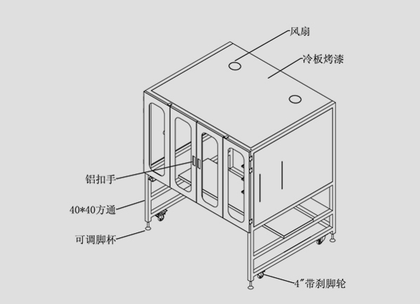 UV防護罩