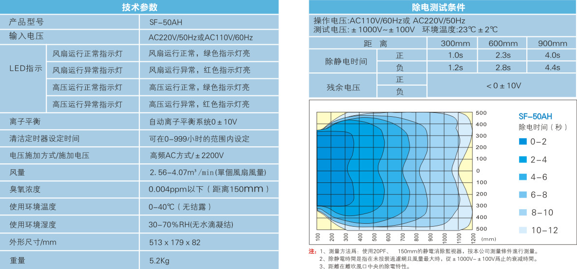 雙頭離子風機（自動清潔款）2.jpg